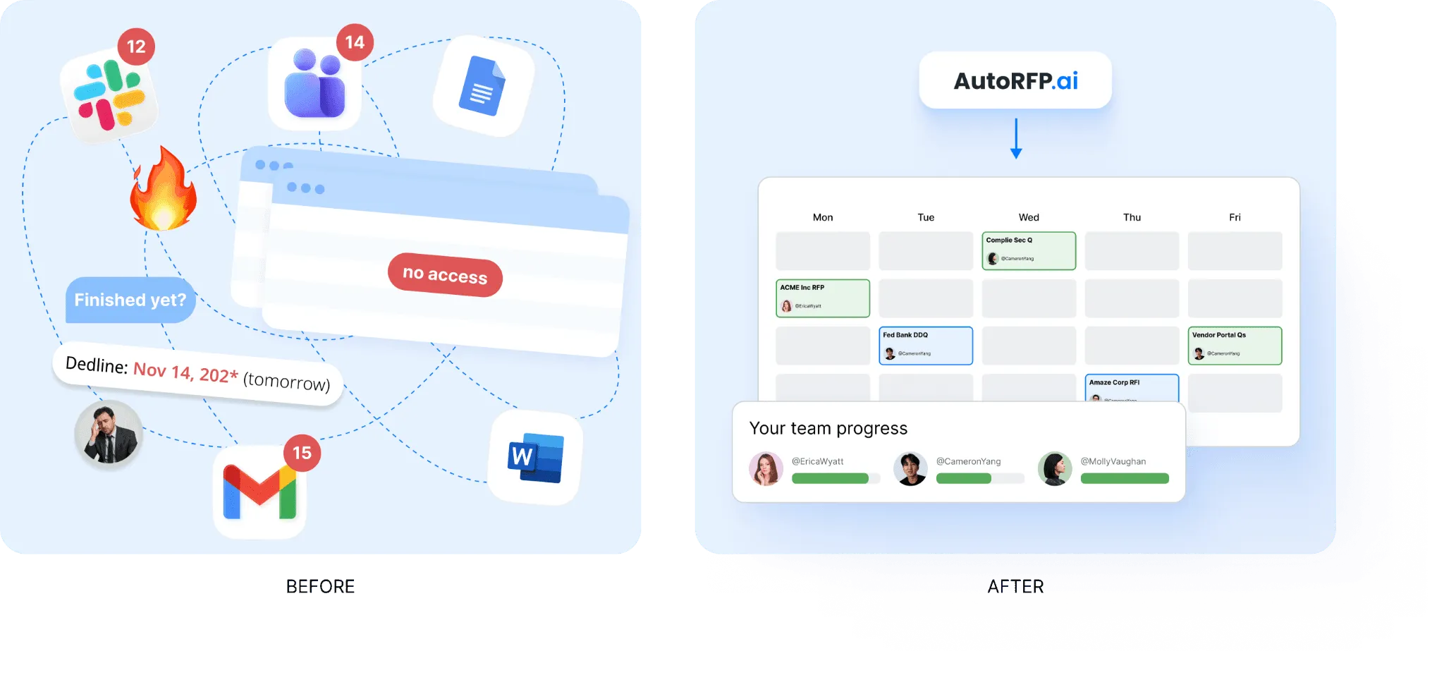 Project Management That Keeps Responses Moving