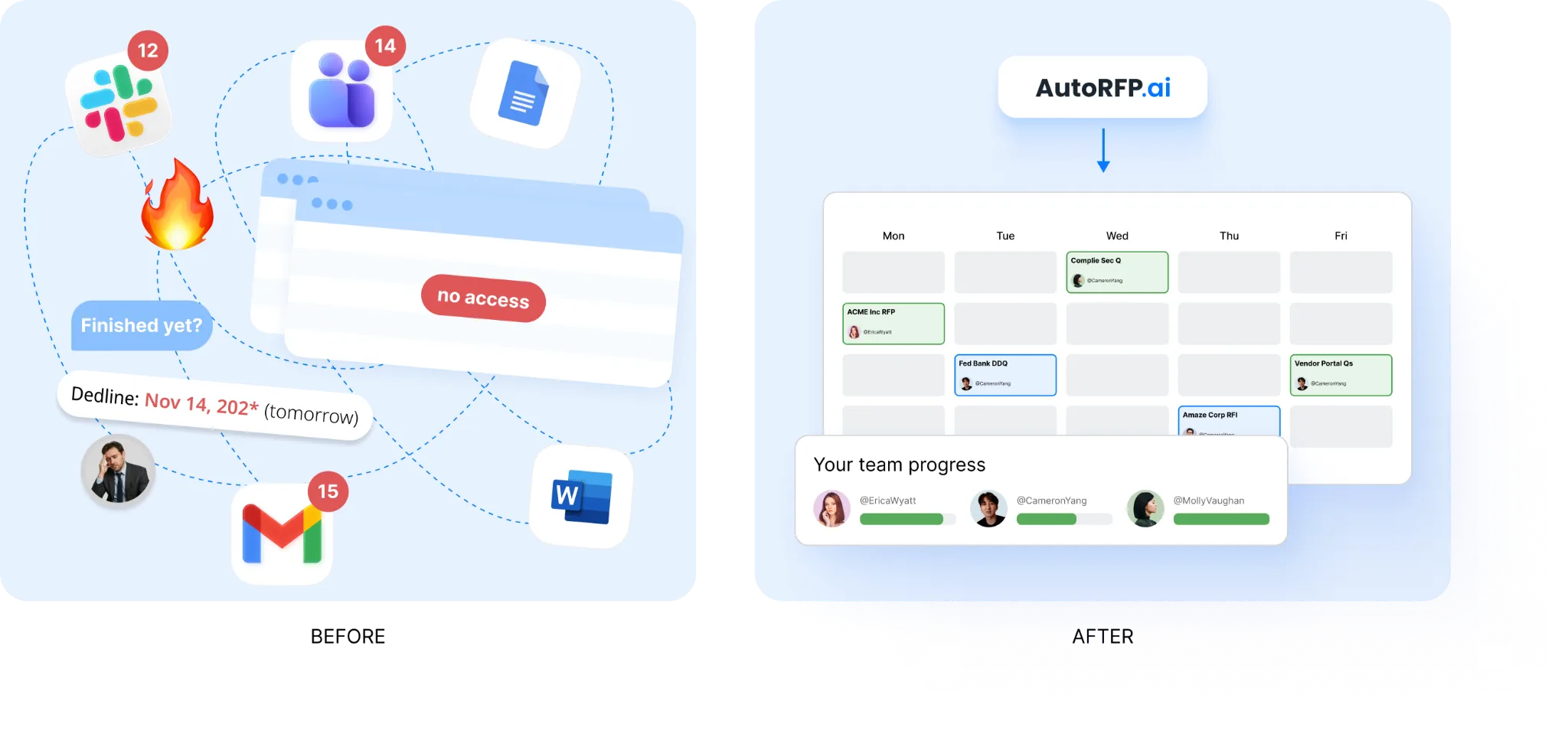 RFP project management dashboard showing ownership, progress, and blockers