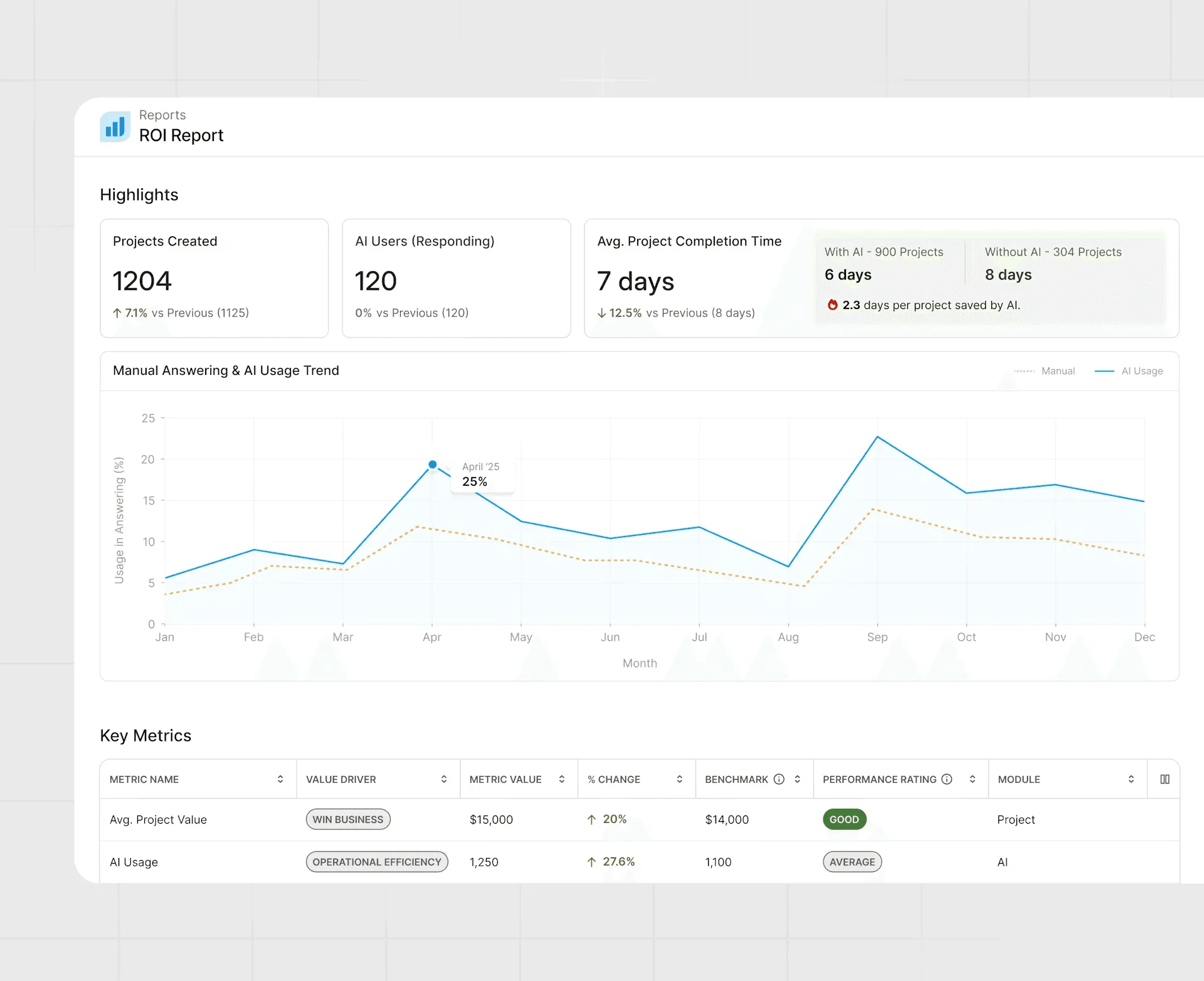 Business Intelligence & Analytics