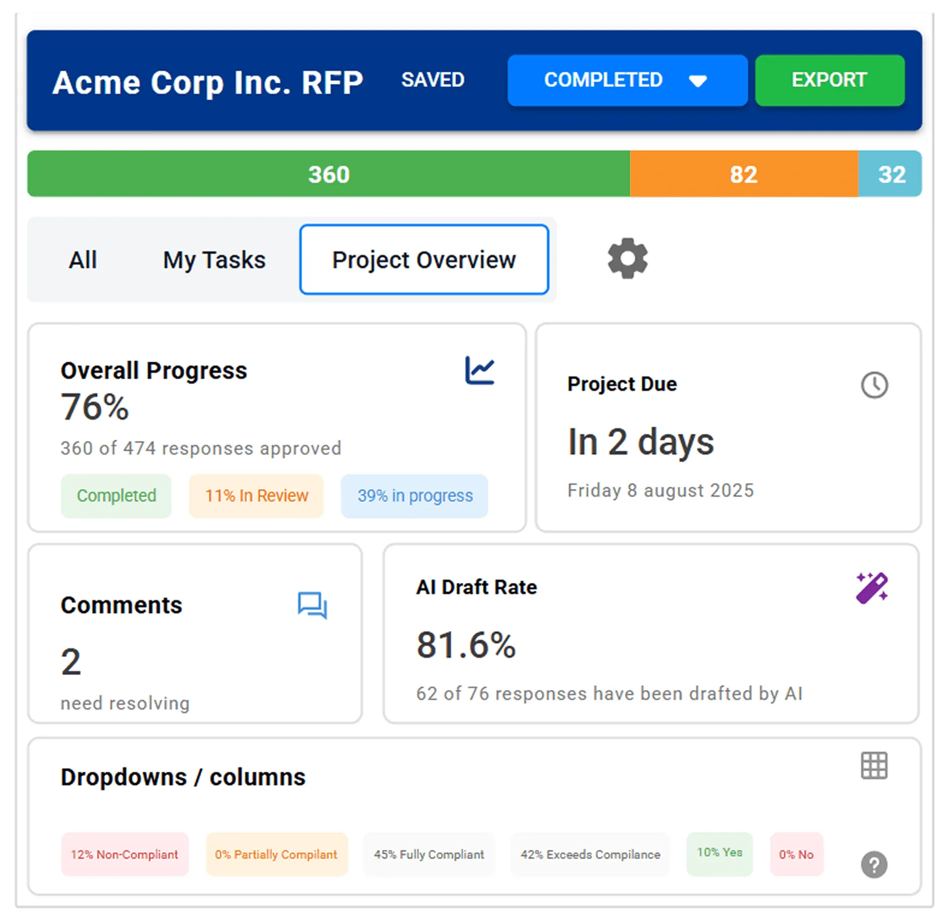 AutoRFP.ai project overview dashboard showing RFP progress and AI draft rate.