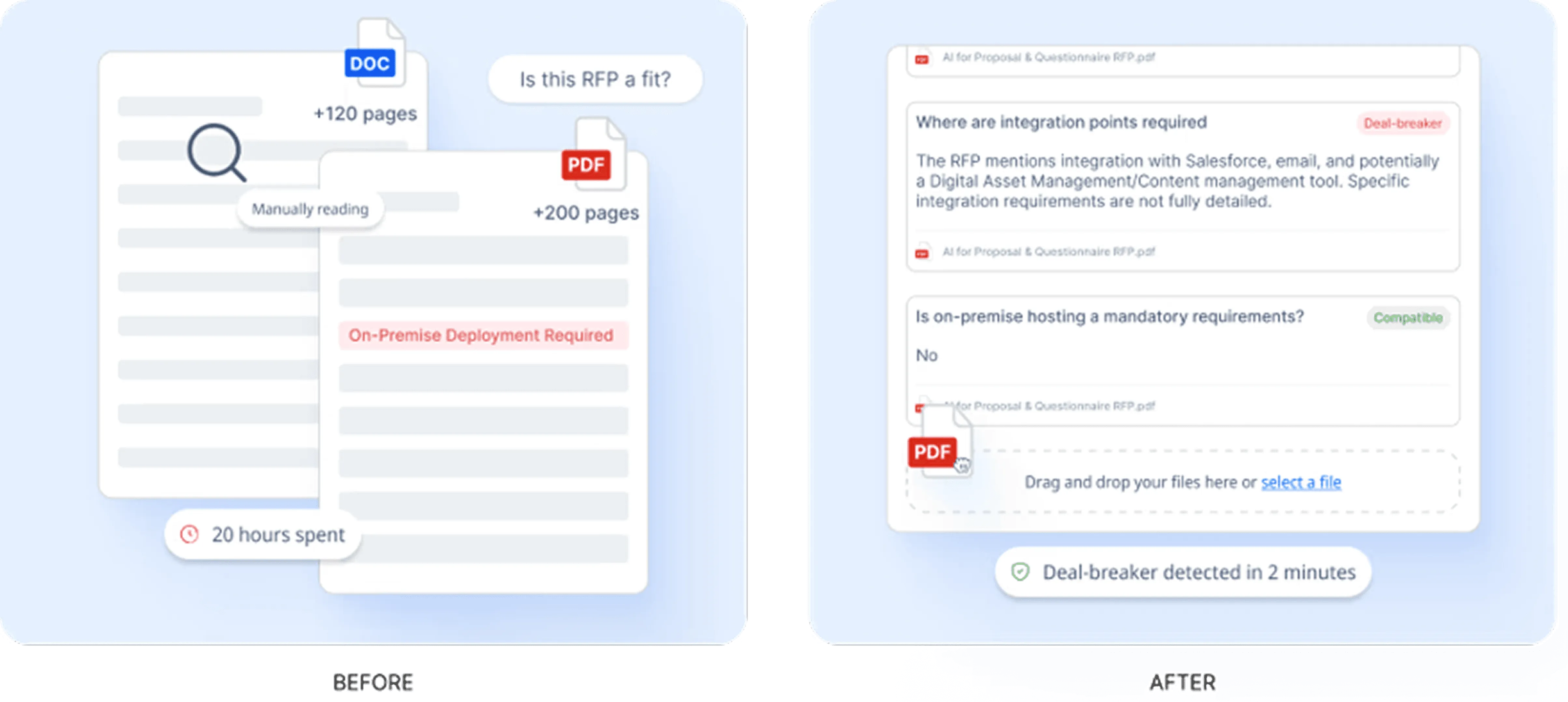 Manual 20-hour RFP review versus AutoRFP.ai detecting deal-breakers in two minutes.
