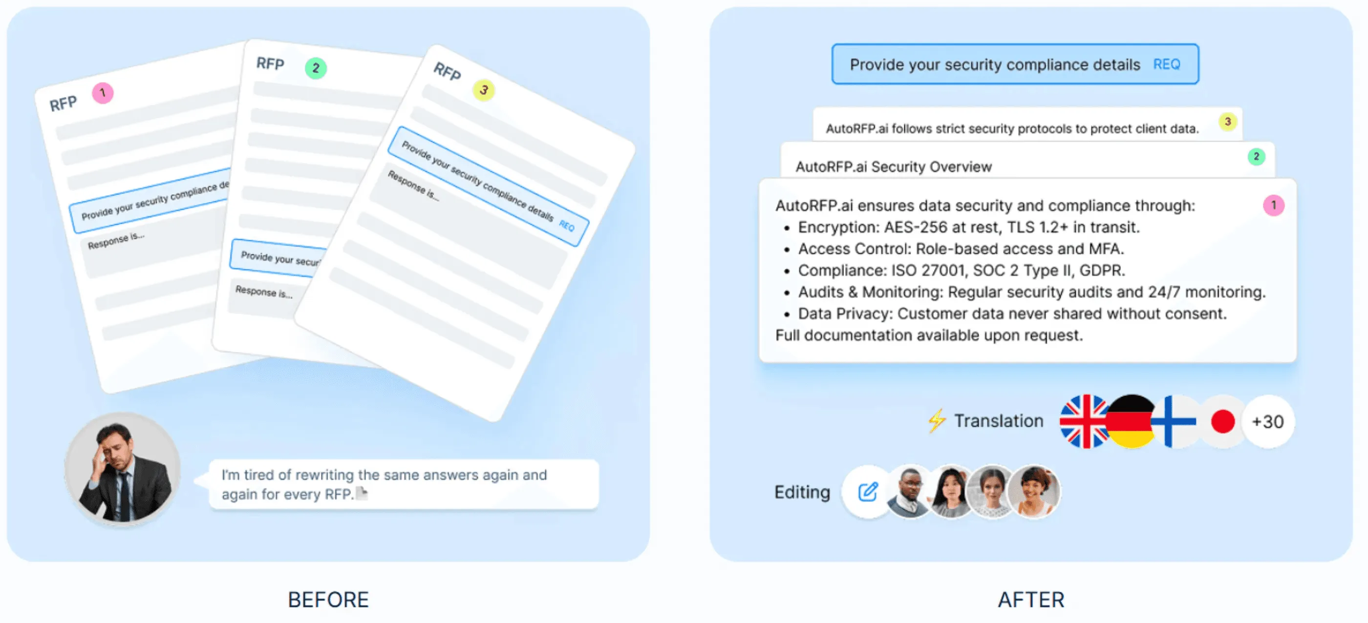 First-Draft Response Generation (Then You Edit)