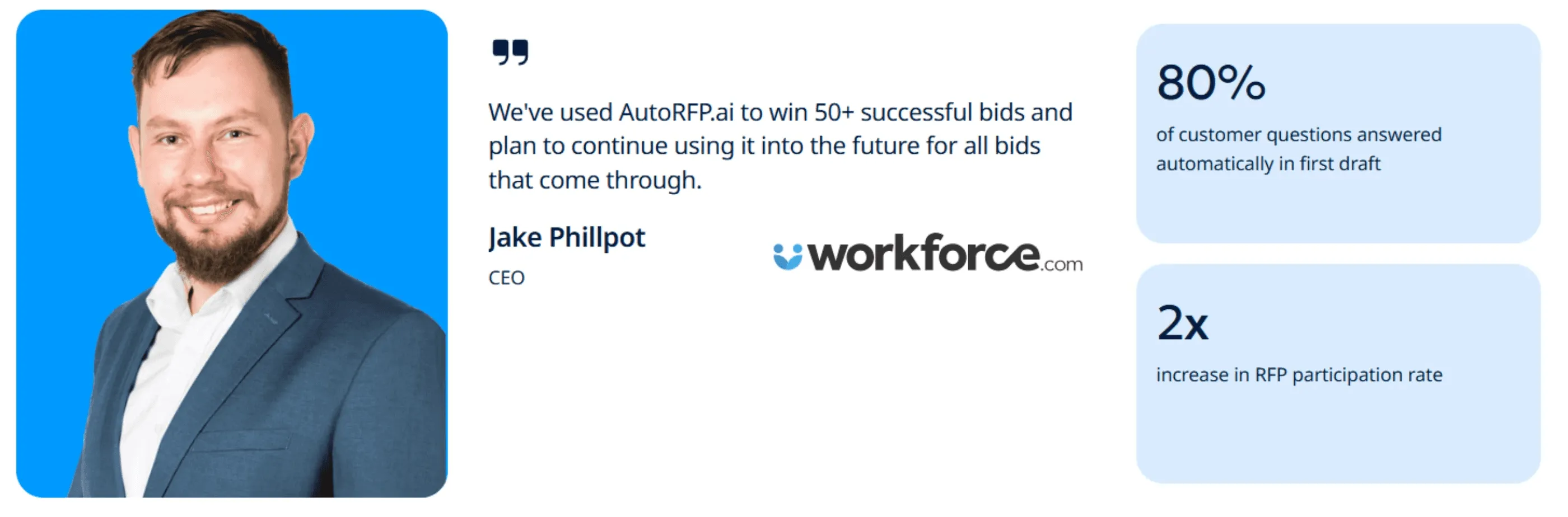 1: Workforce.com (Technology)