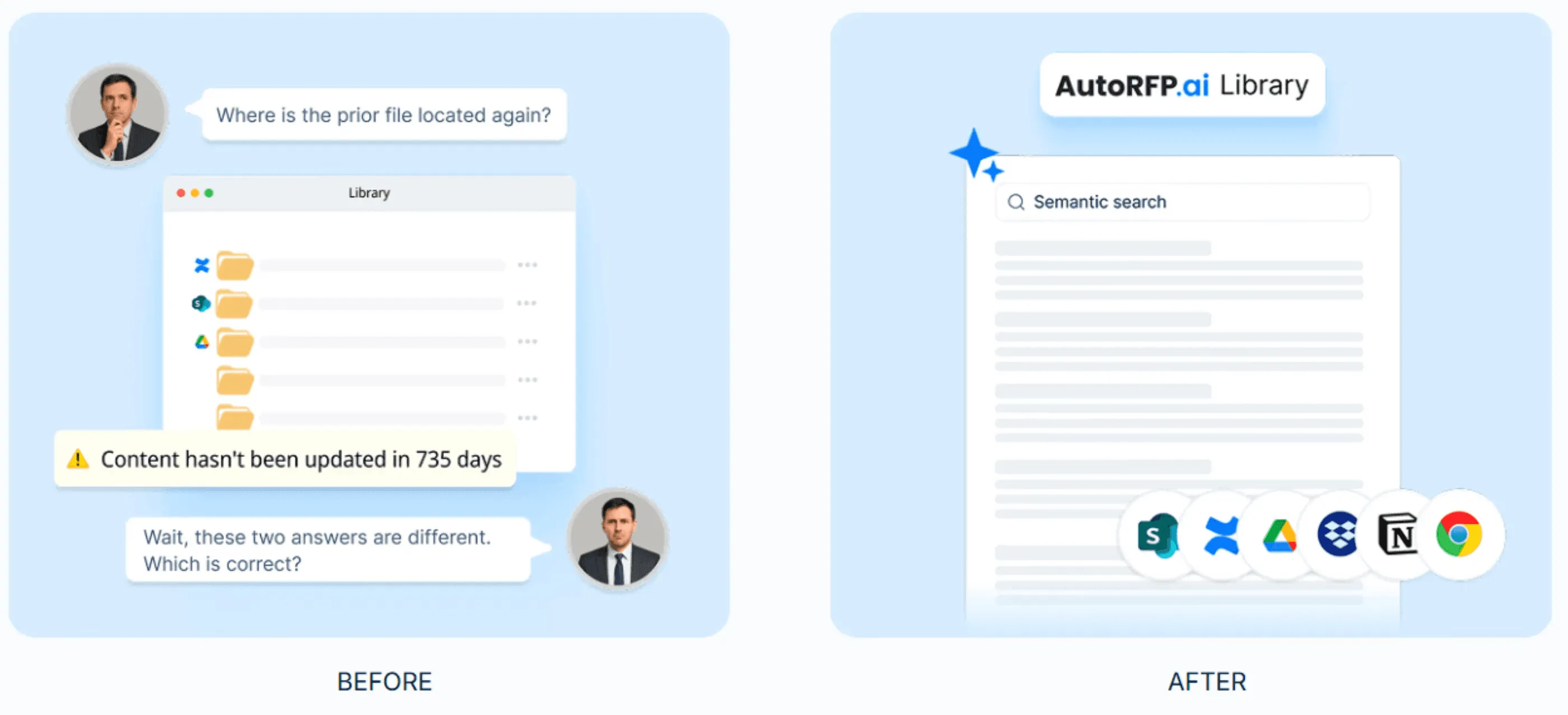 Content Library Automation (Find + Reuse Fast)