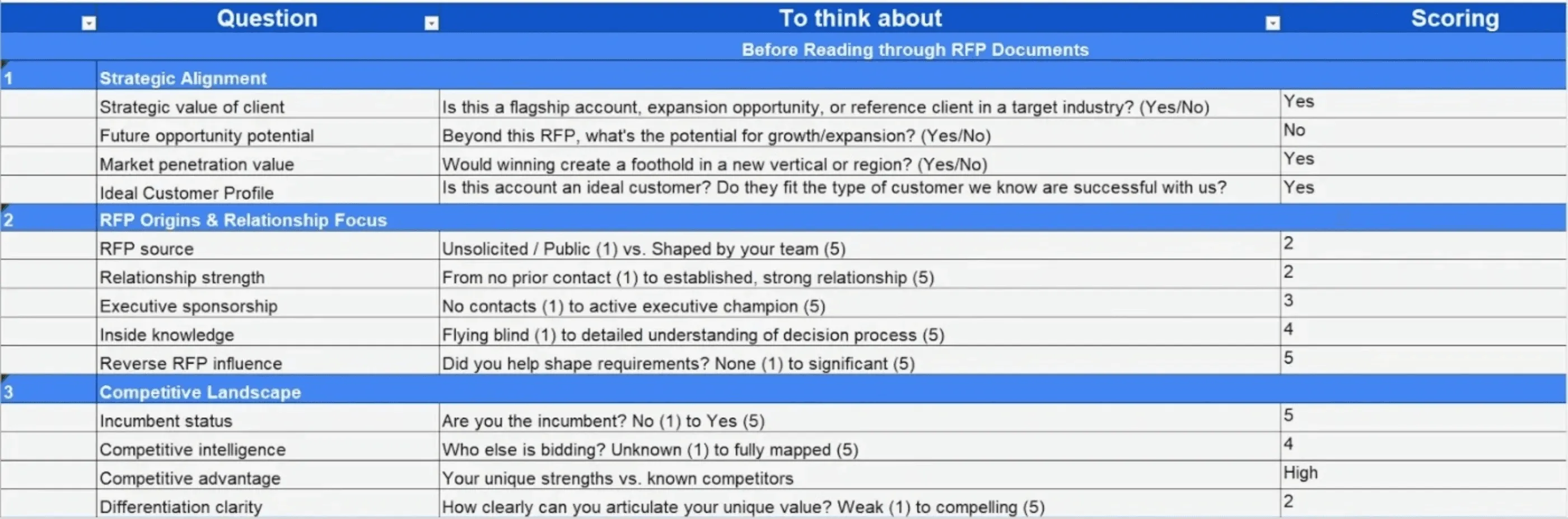Step 2: Go/No-Go Decision to Qualify the Opportunity