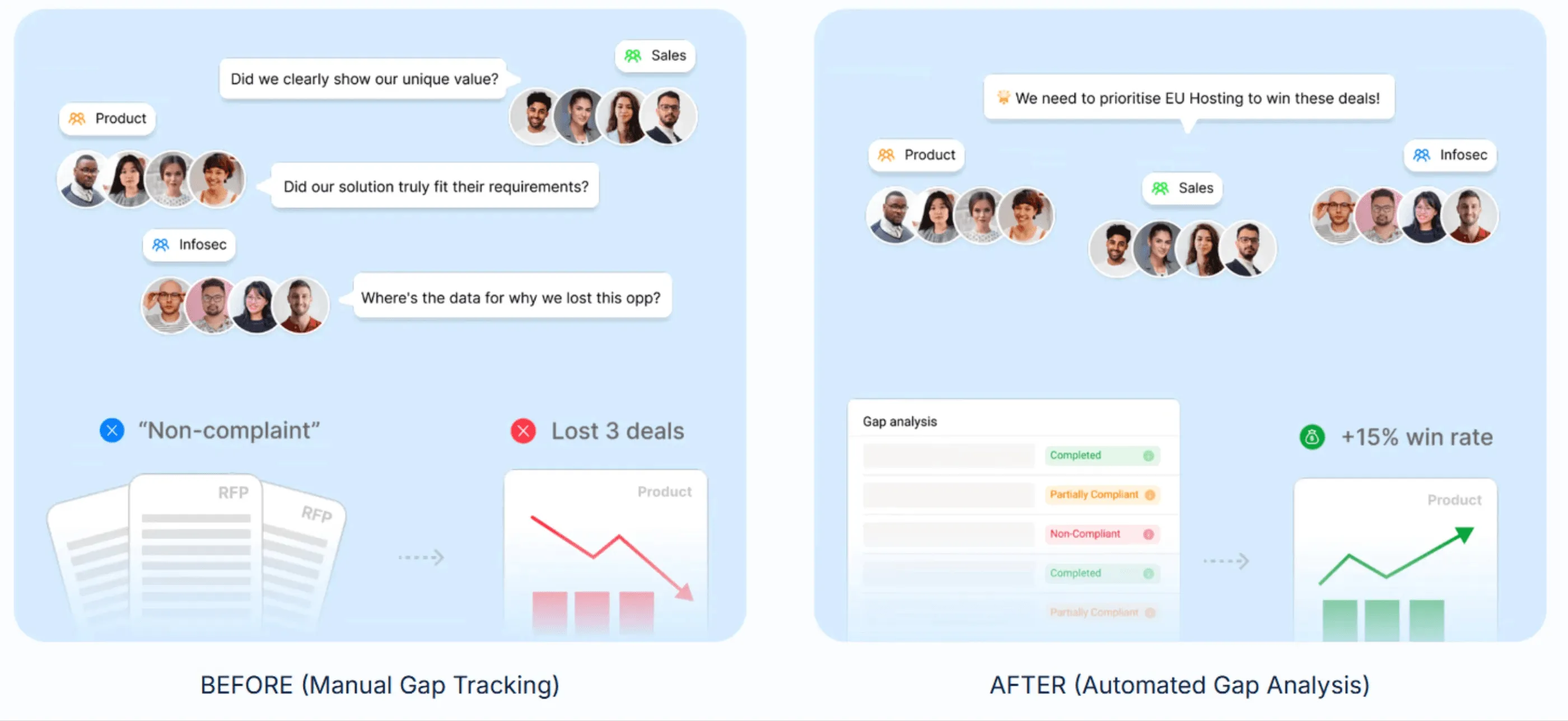 Step 9: Post-Bid Follow-Up and Continuous Improvement