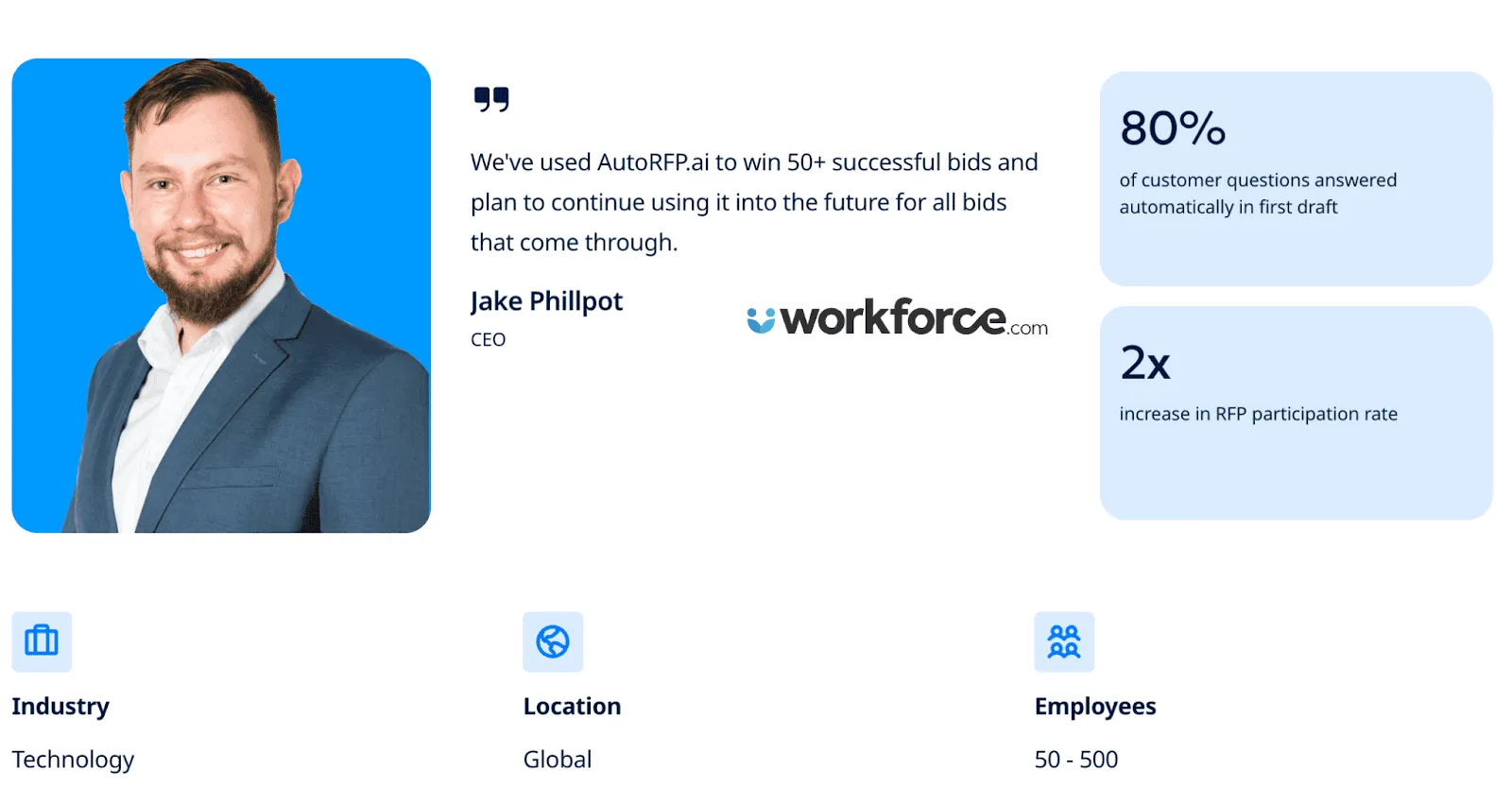 work force
