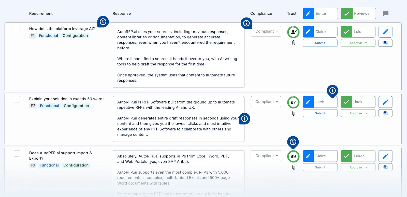 Step 6: Set Quality Checkpoints Along the Entire Process