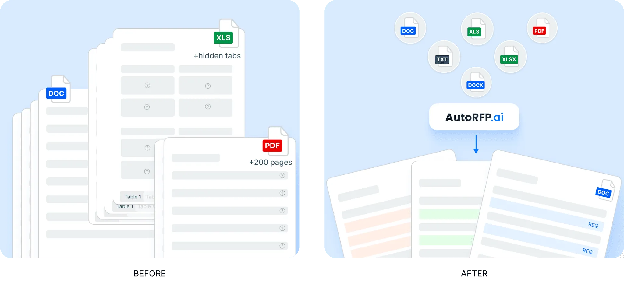 CRM Integration & Personalization