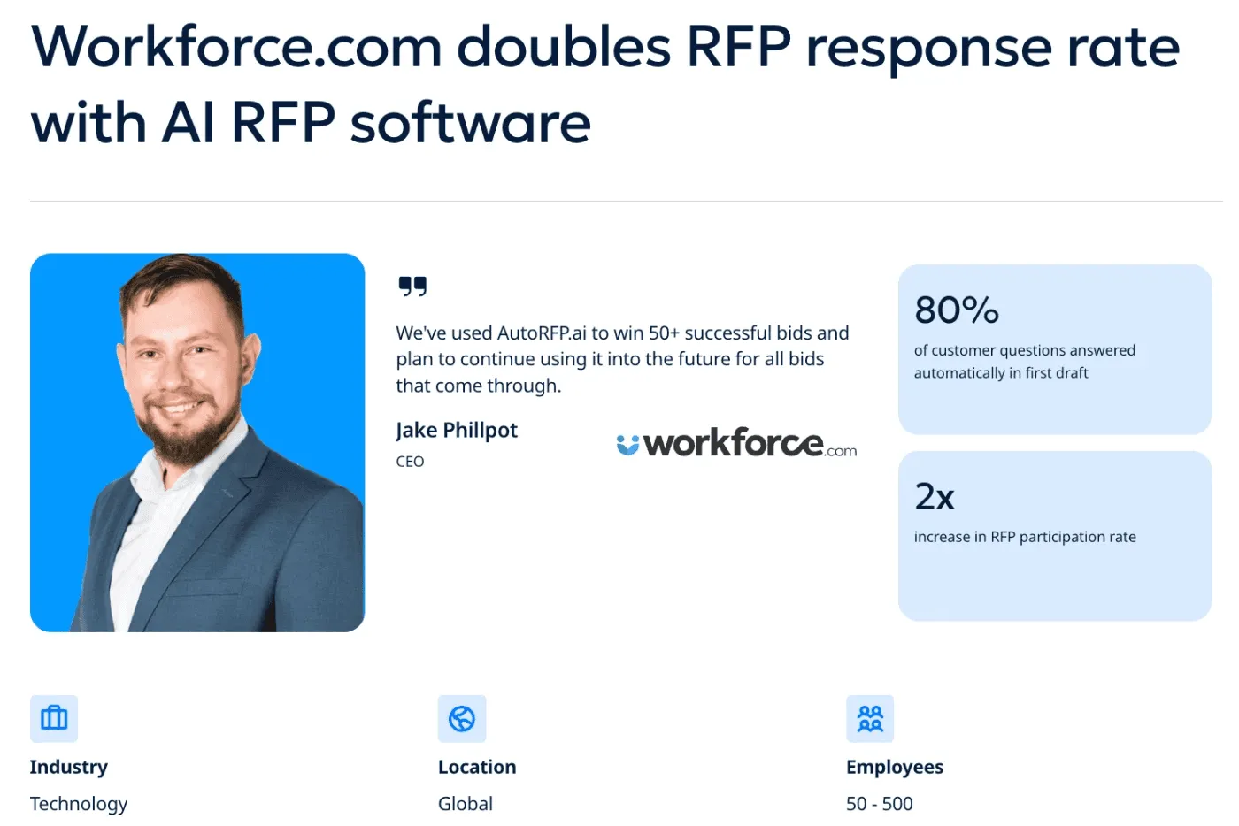 Average RFP Turnaround Time