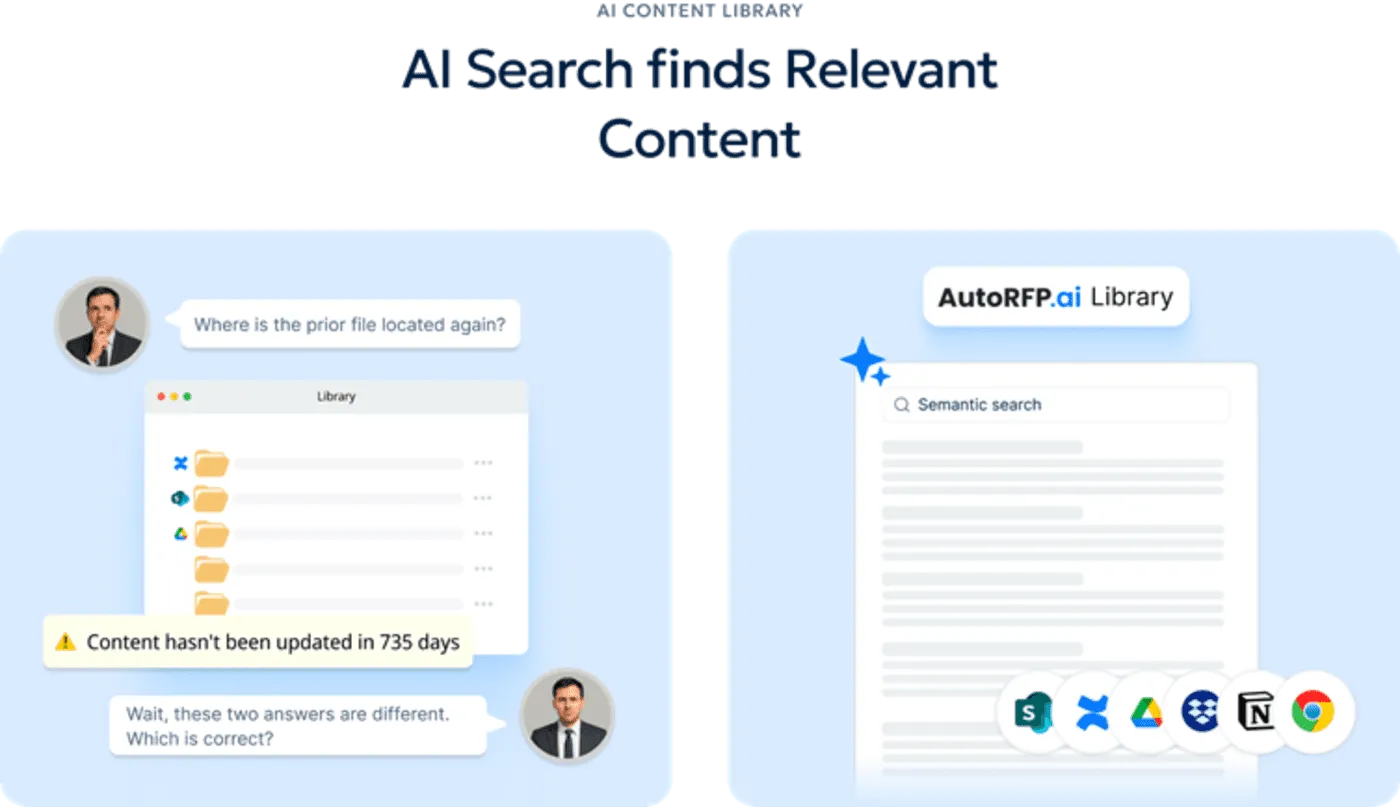 AI search find relevant content