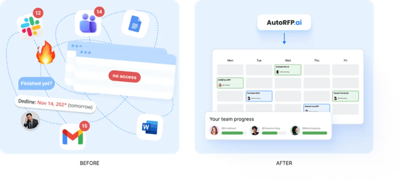 AutoRFP.ai gives RFP writers one dashboard to track SME ownership