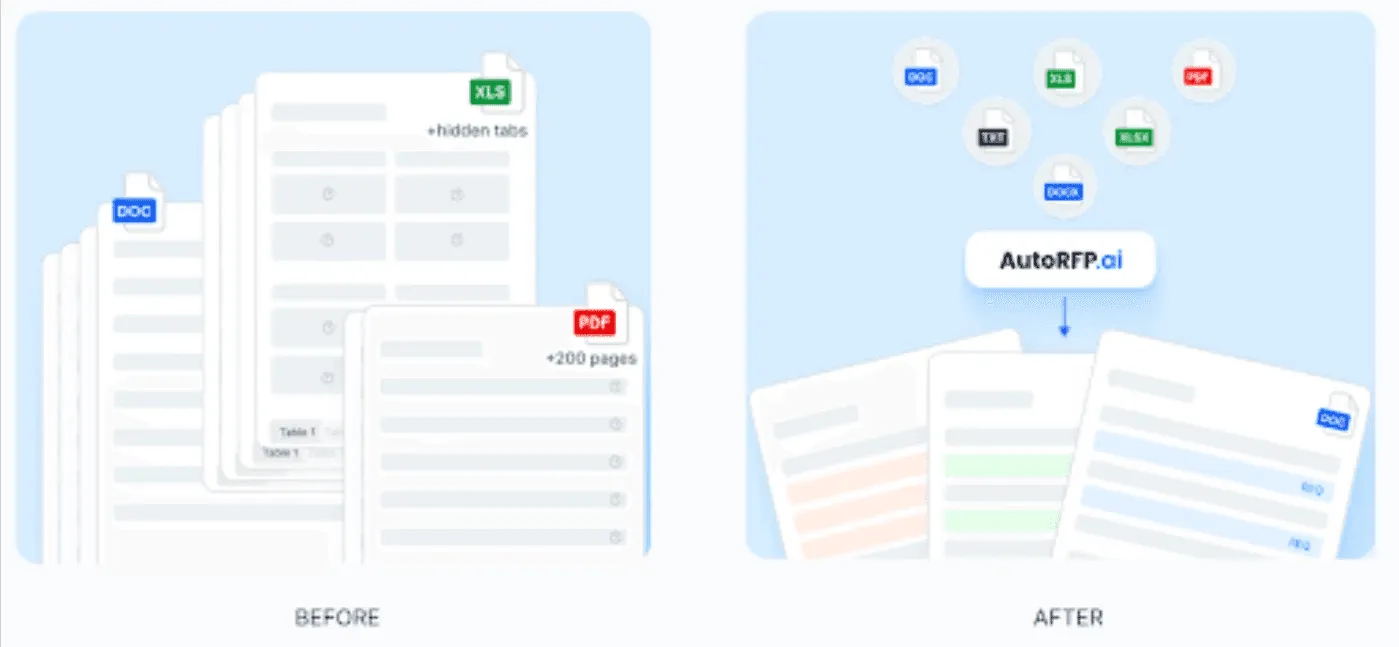 Import and Export in the Customer’s Original Format