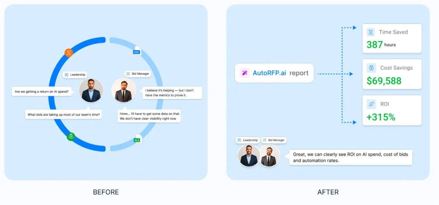 ROI Proof and Savings Tracking