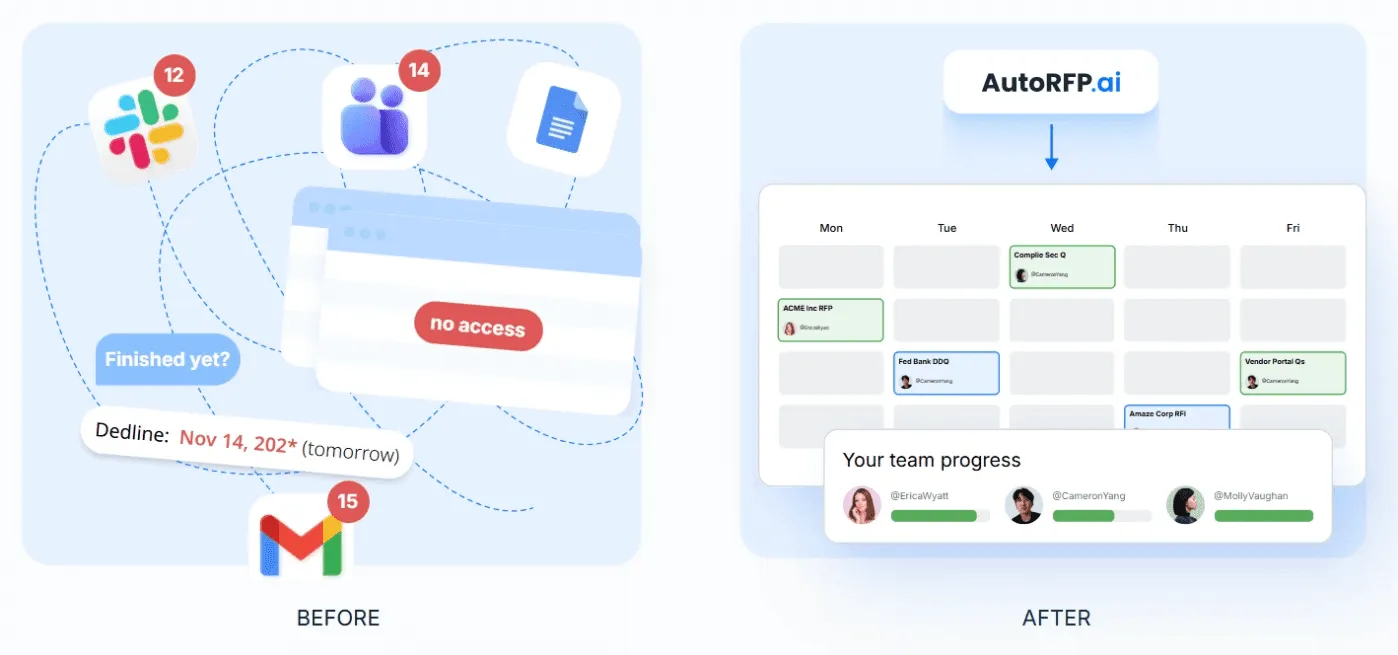 Enable Faster Response Cycles