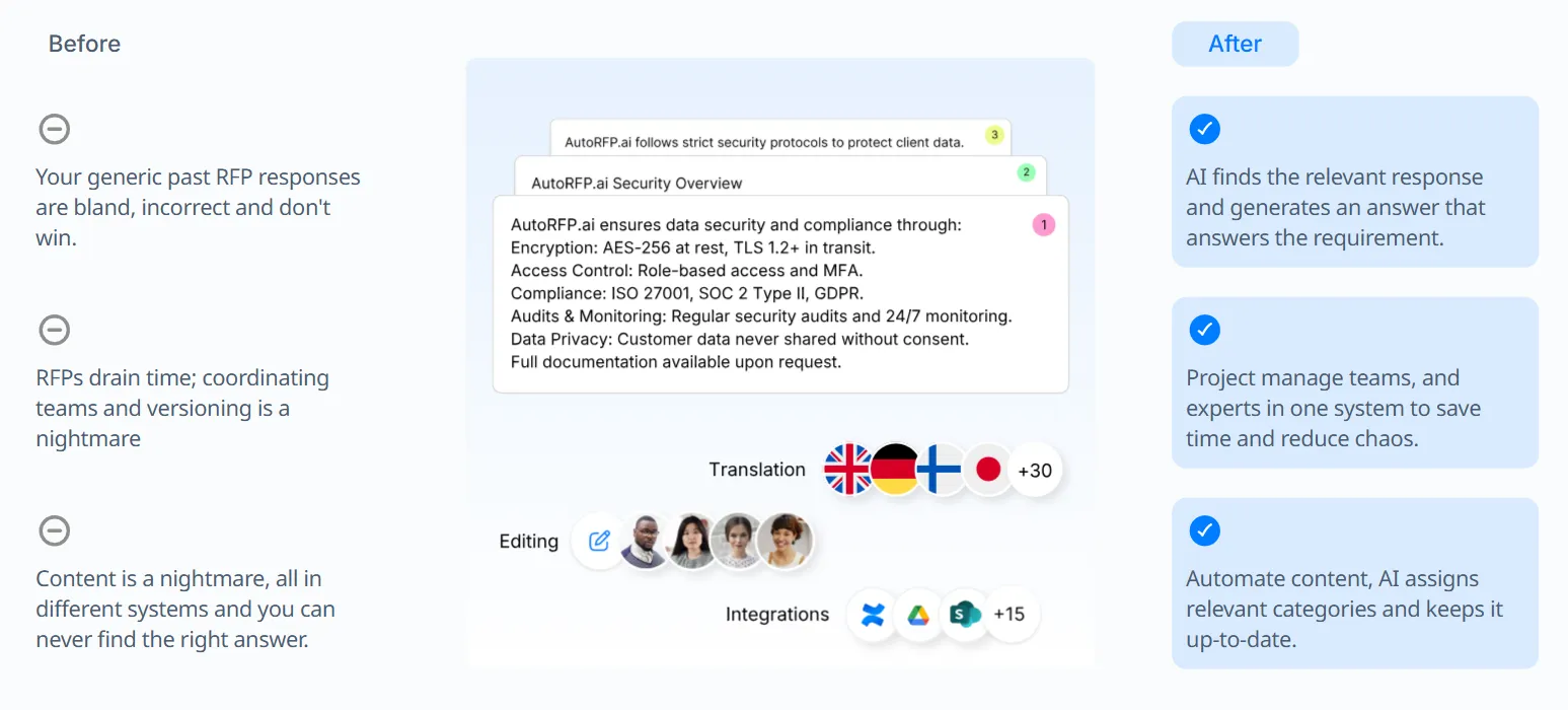 Before-and-after comparison of manual RFP content reuse and automated answer generation