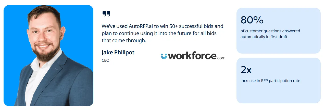 Workforce.com results: 80% of customer questions answered automatically and a 2x RFP participation rate