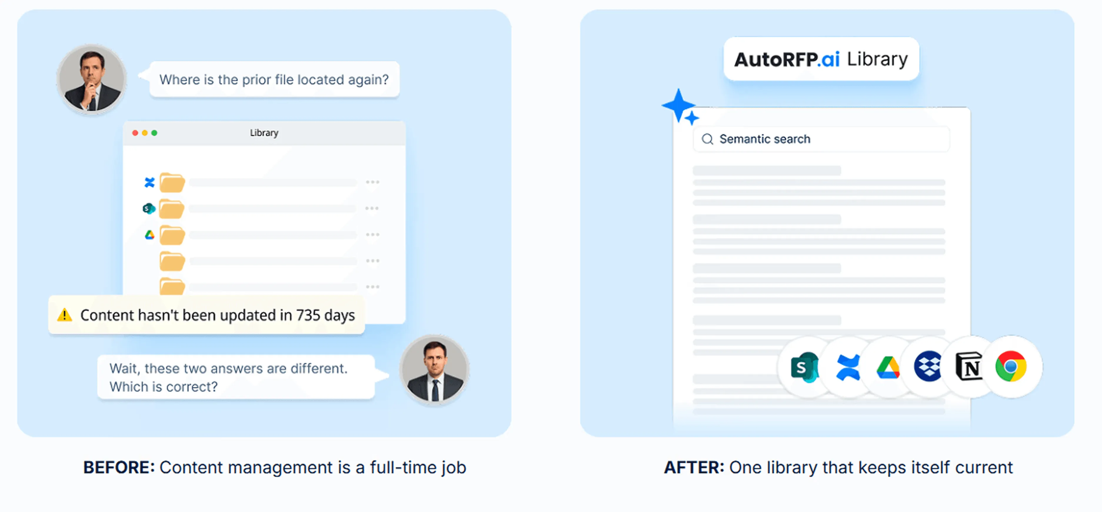 Self-Updating RFP Content Library