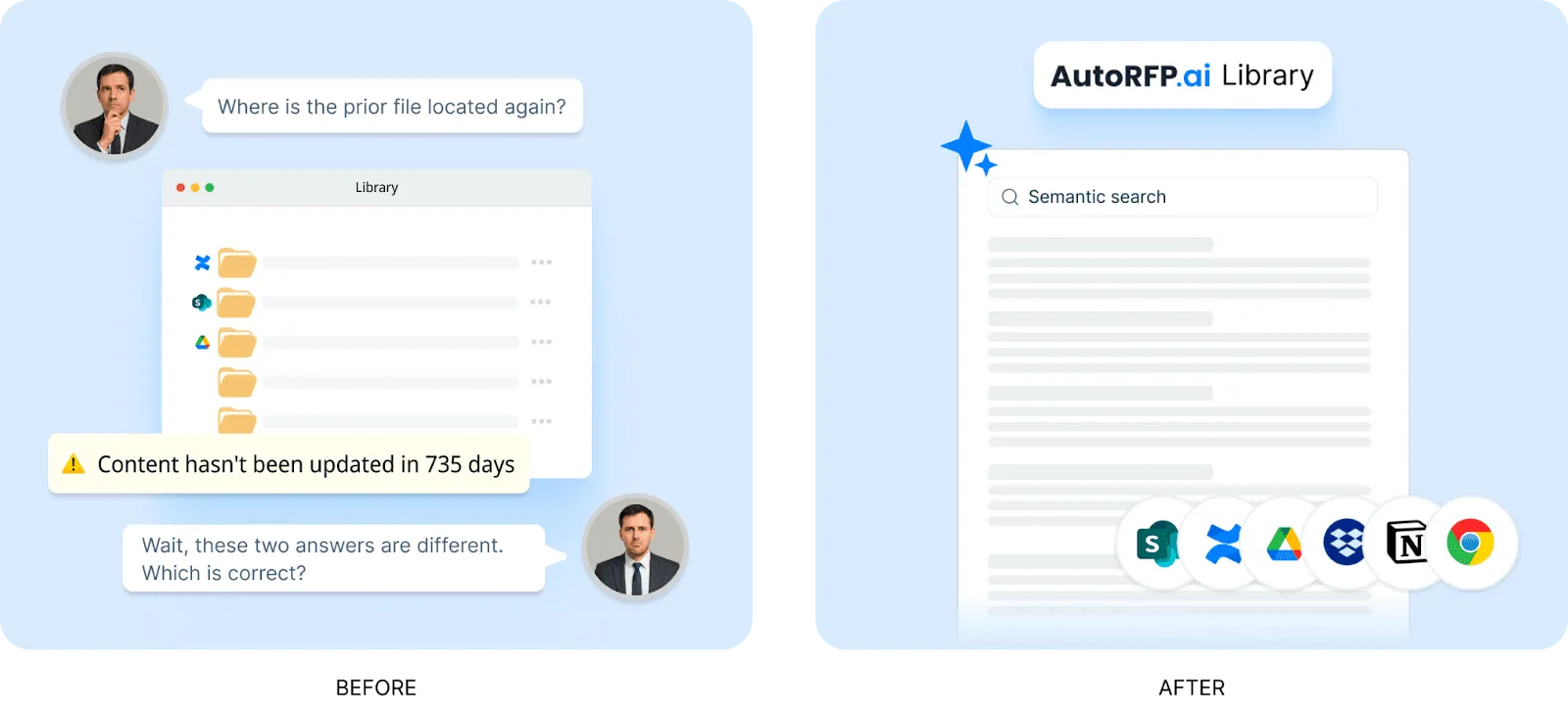 AutoRFP.ai automation flywheel improving over time