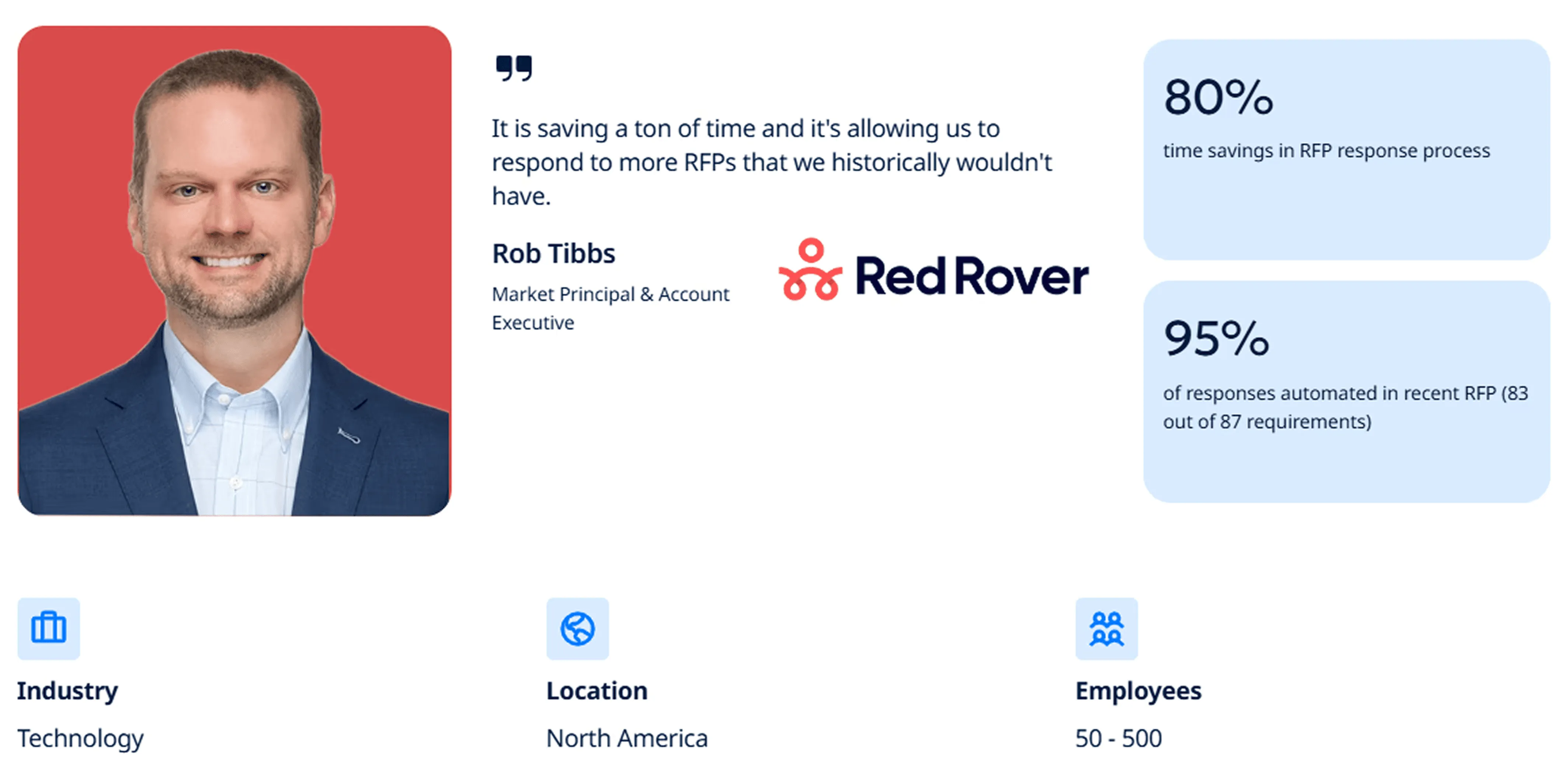Red Rover customer story results with AutoRFP.ai