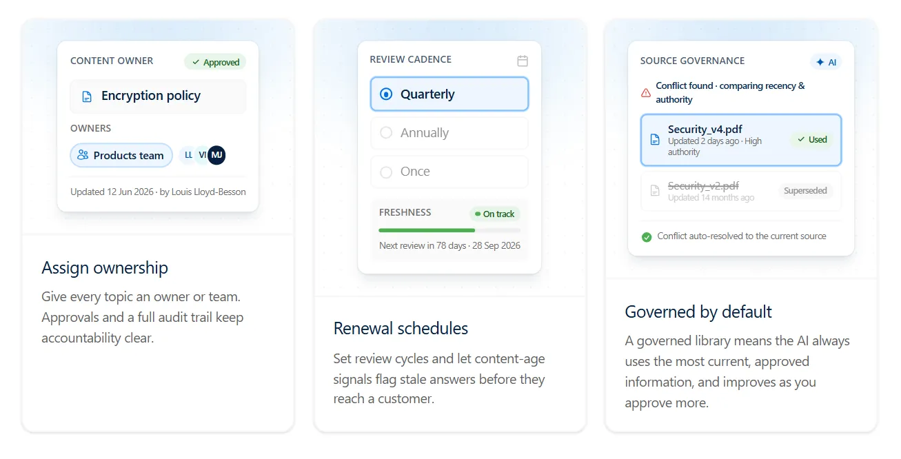 5. You Want to Reduce Manual Knowledge Management Over Time
