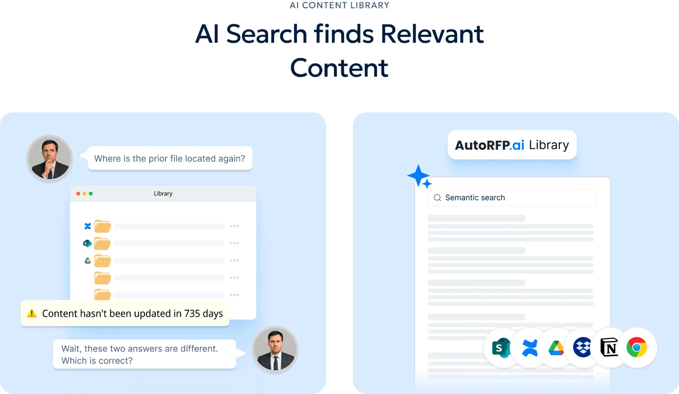 Outdated shared folders versus AutoRFP.ai's AI-powered semantic search finding the right approved content.