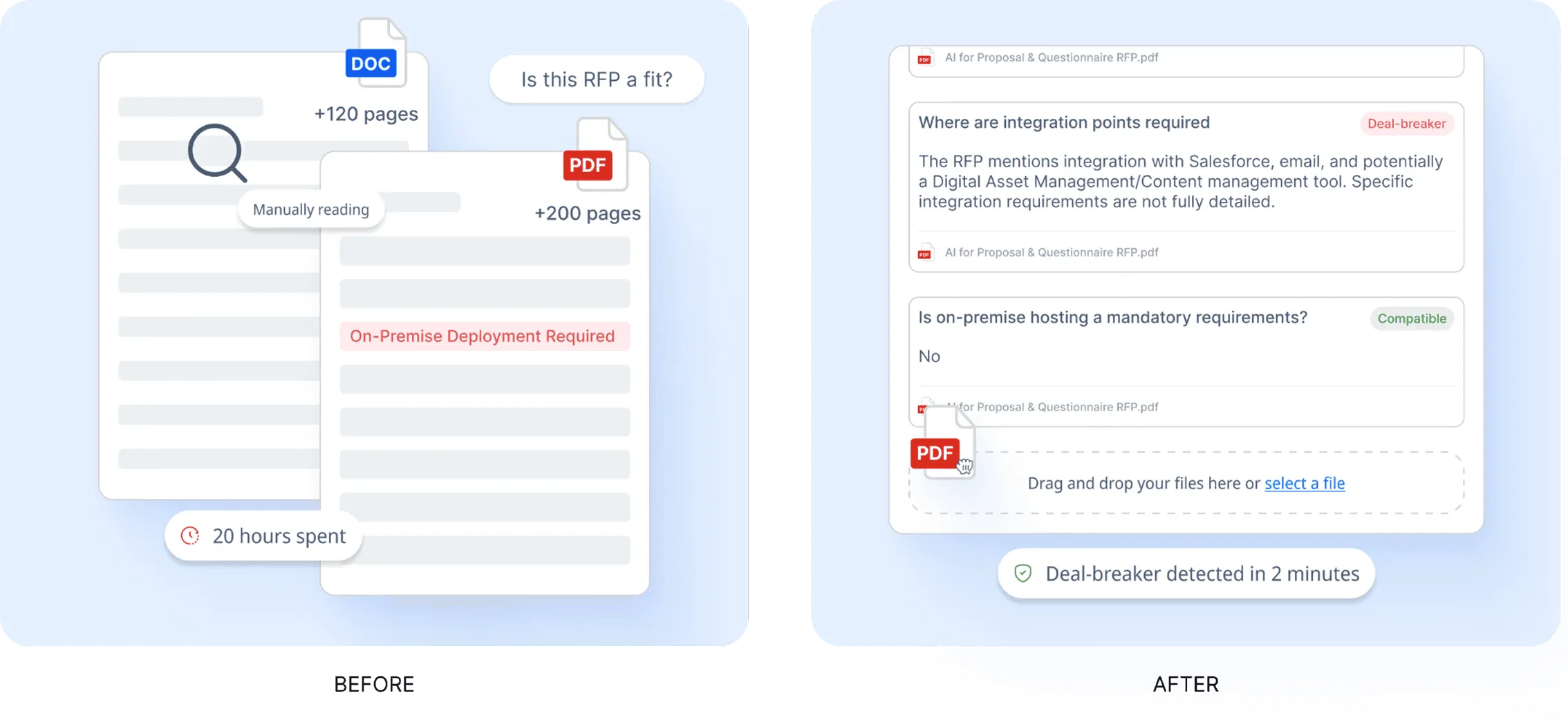 Manual 20-hour RFP review versus AutoRFP.ai detecting deal-breakers in two minutes by flagging hosting and integration requirements.