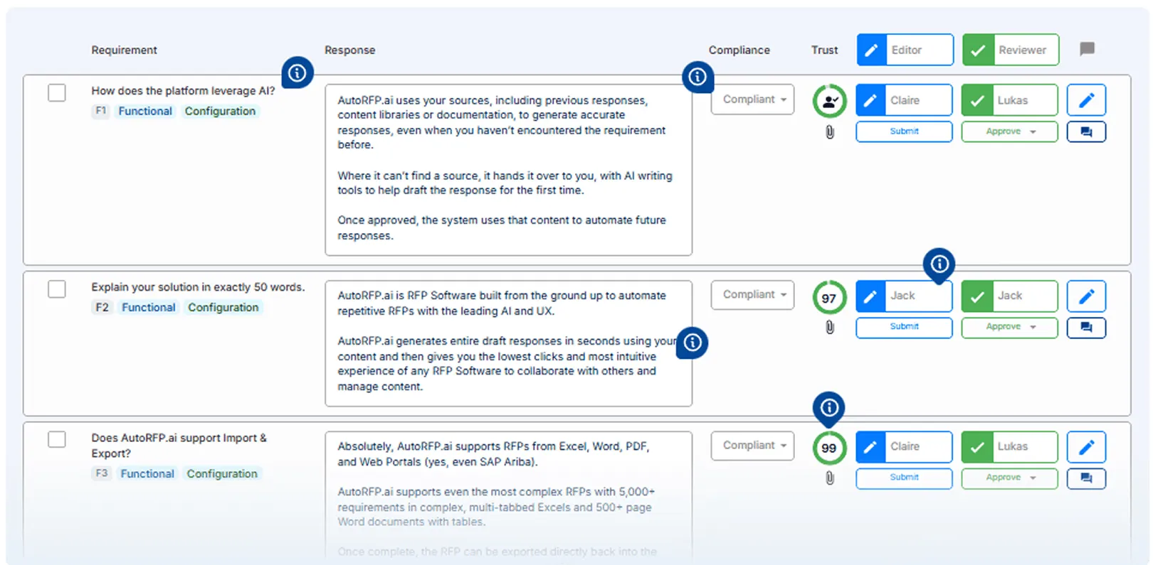 AutoRFP.ai response interface showing AI-drafted answers with compliance status, trust scores, and editor/reviewer assignments.