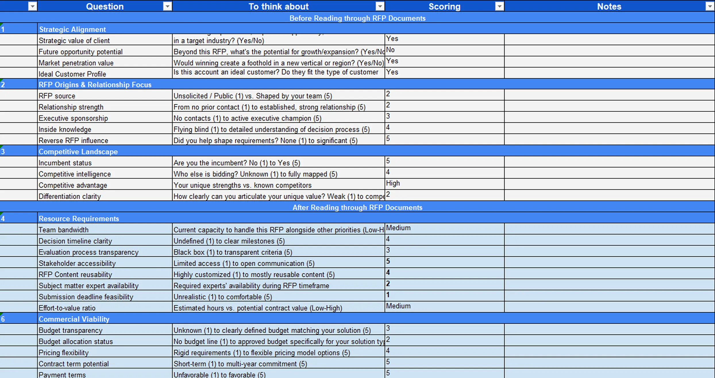 Go/No-Go decision template scoring strategic fit, competitive landscape, resources, and commercial viability for an RFP.