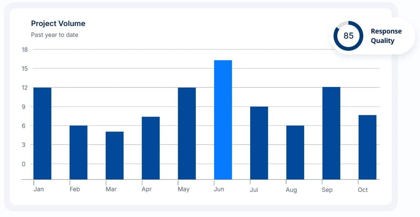 real-time insights