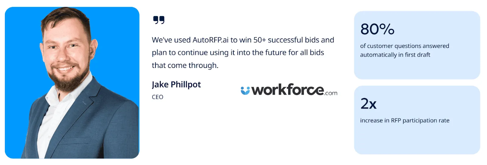 Workforce.com: Won Over 50 Bids with AI RFP Software